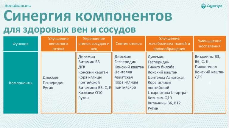 ВеноБаланс